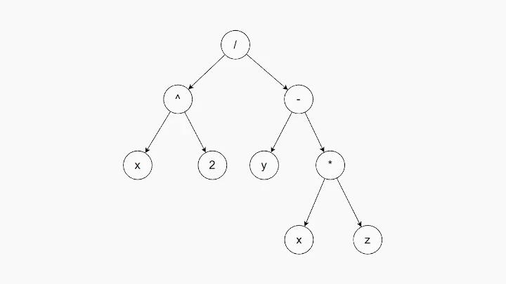 Constructing an Expression Tree thumbnail image